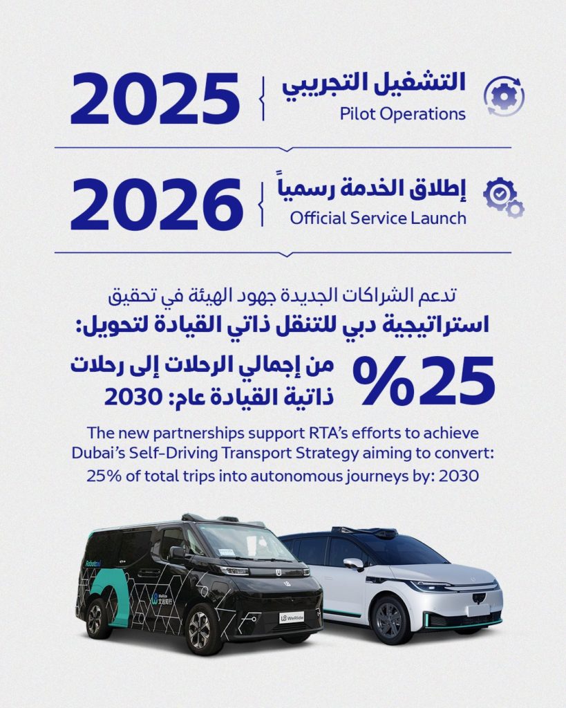Dubai 2026'ya Kadar Sürücüsüz Taksilere Kavuşacak -- Kopya 2 GniIzKmWQAAM1Zc