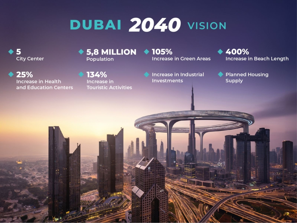 Dubai 2040: Sürdürülebilir Gelecek Vizyonu 7 Dubai Urban Master Plan 2040 Infographic EN