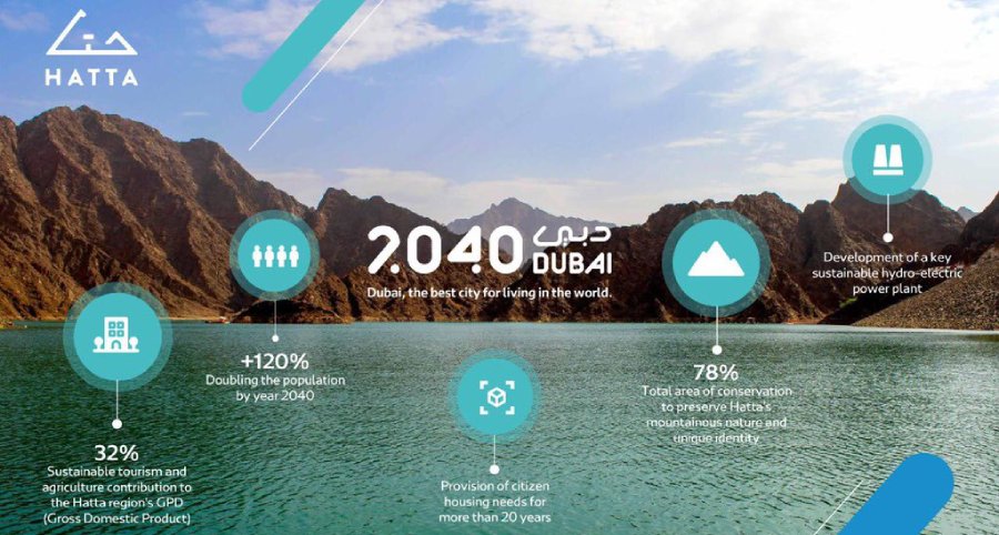 Dubai 2040: Sürdürülebilir Gelecek Vizyonu 3 dubai 2040 master plan