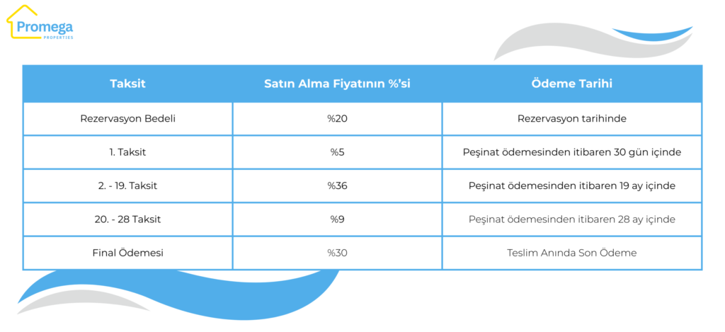 one by Binghatti scaled e1773310512191