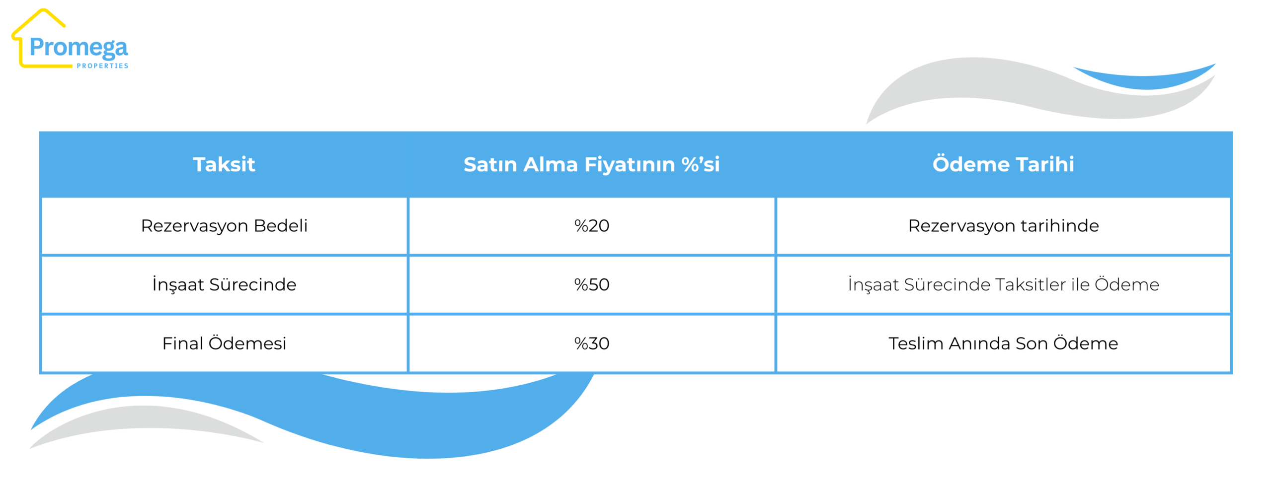 the Highgrove scaled